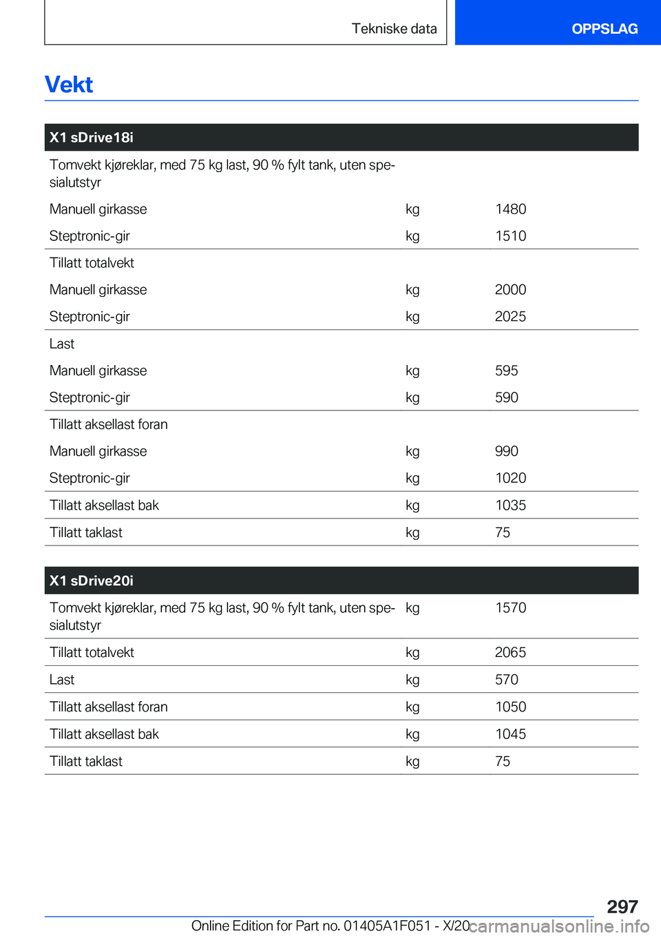 BMW X1 2021  InstruksjonsbØker (in Norwegian) �V�e�k�t
�
�X�1��s�D�r�i�v�e�1�8�i�T�o�m�v�e�k�t��k�j�