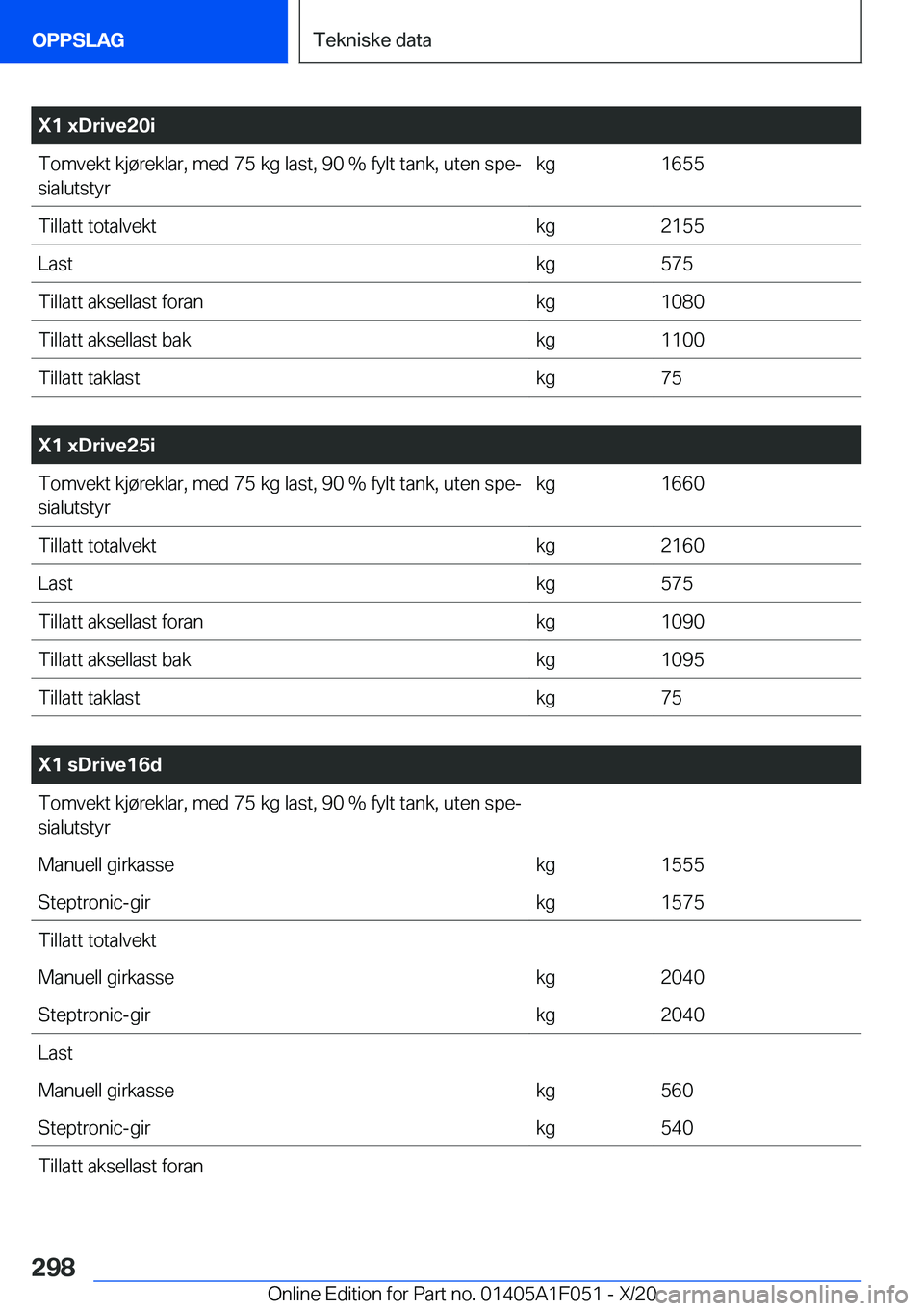 BMW X1 2021  InstruksjonsbØker (in Norwegian) �X�1��x�D�r�i�v�e�2�0�i�T�o�m�v�e�k�t��k�j�
