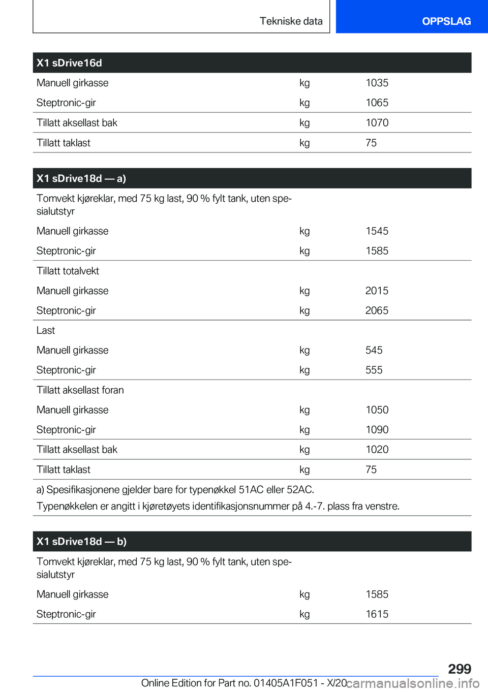BMW X1 2021  InstruksjonsbØker (in Norwegian) �X�1��s�D�r�i�v�e�1�6�d�M�a�n�u�e�l�l��g�i�r�k�a�s�s�e�k�g�1�0�3�5�S�t�e�p�t�r�o�n�i�c�-�g�i�r�k�g�1�0�6�5�T�i�l�l�a�t�t��a�k�s�e�l�l�a�s�t��b�a�k�k�g�1�0�7�0�T�i�l�l�a�t�t��t�a�k�l�a�s�t�k�g�7�5