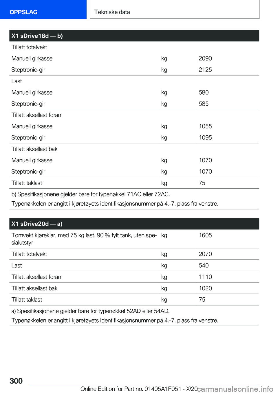 BMW X1 2021  InstruksjonsbØker (in Norwegian) �X�1��s�D�r�i�v�e�1�8�d�n��b�
�T�i�l�l�a�t�t��t�o�t�a�l�v�e�k�t�M�a�n�u�e�l�l��g�i�r�k�a�s�s�e�k�g�2�0�9�0�S�t�e�p�t�r�o�n�i�c�-�g�i�r�k�g�2�1�2�5�L�a�s�t�M�a�n�u�e�l�l��g�i�r�k�a�s�s�e�k�g�5�8