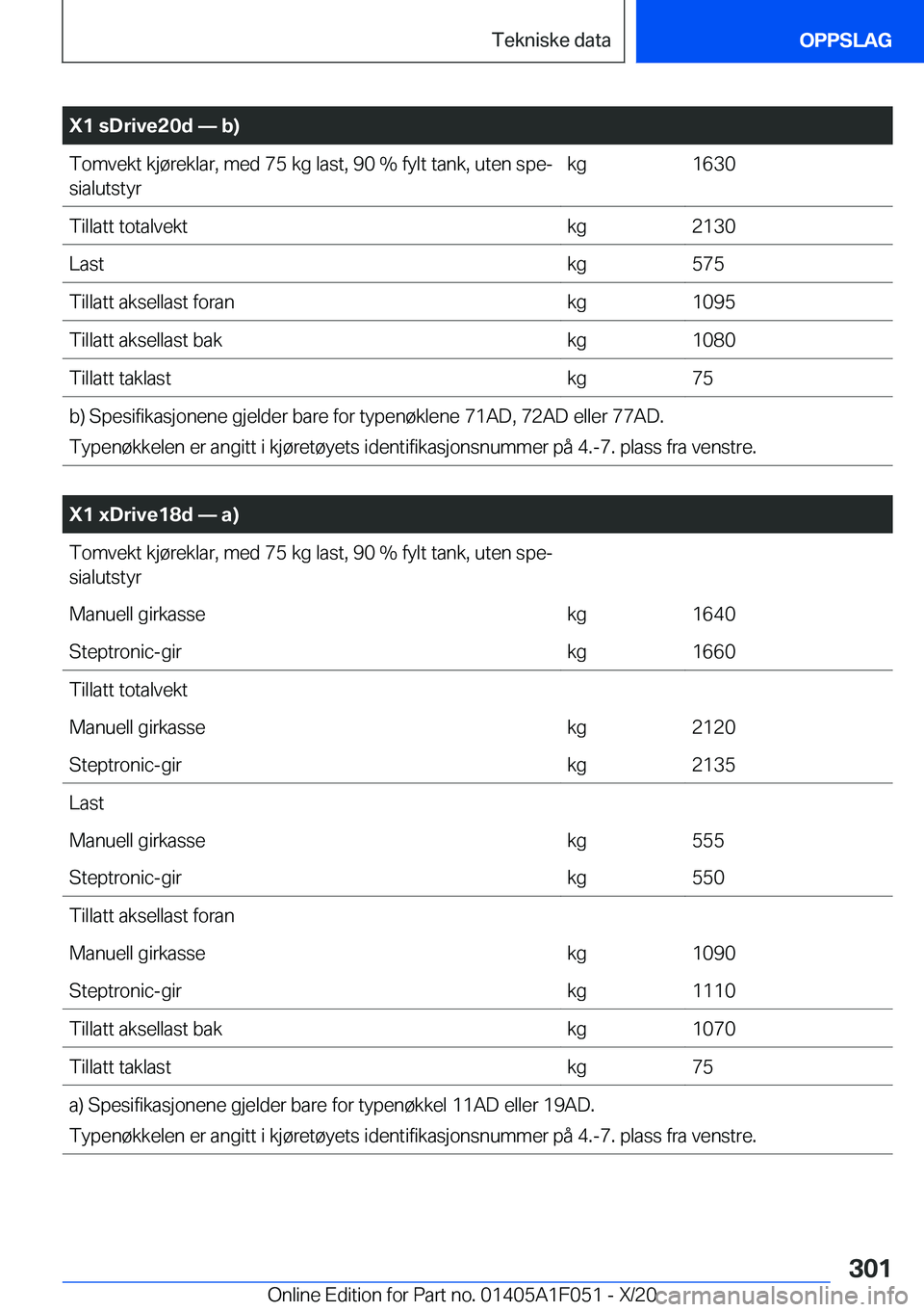 BMW X1 2021  InstruksjonsbØker (in Norwegian) �X�1��s�D�r�i�v�e�2�0�d�n��b�
�T�o�m�v�e�k�t��k�j�