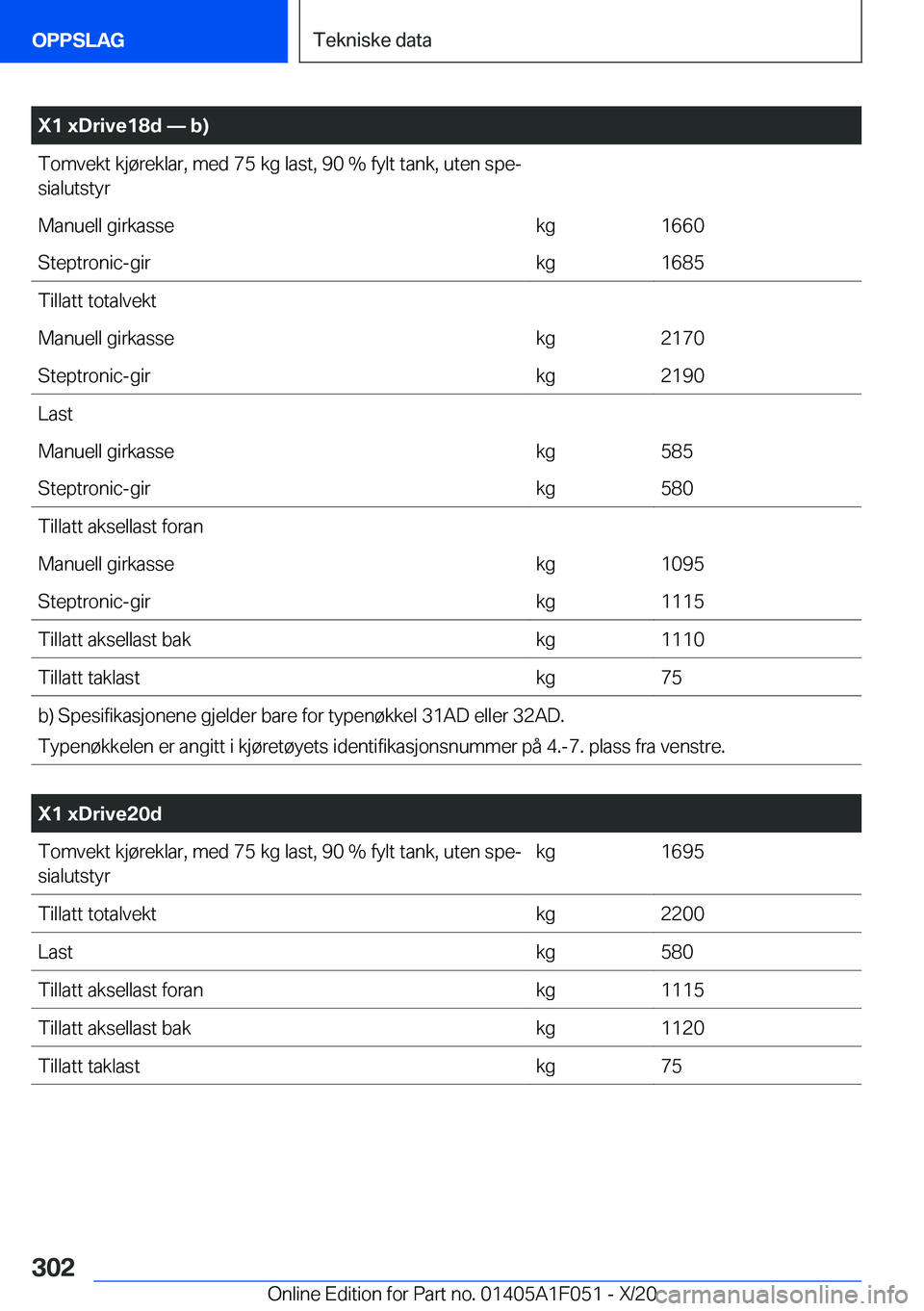 BMW X1 2021  InstruksjonsbØker (in Norwegian) �X�1��x�D�r�i�v�e�1�8�d�n��b�
�T�o�m�v�e�k�t��k�j�