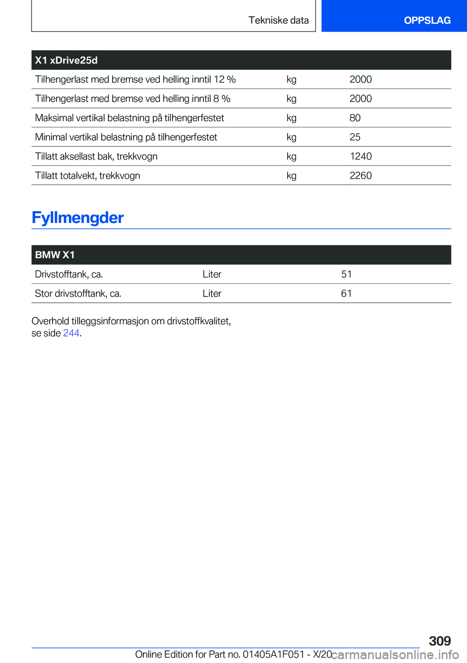BMW X1 2021  InstruksjonsbØker (in Norwegian) �X�1��x�D�r�i�v�e�2�5�d�T�i�l�h�e�n�g�e�r�l�a�s�t��m�e�d��b�r�e�m�s�e��v�e�d��h�e�l�l�i�n�g��i�n�n�t�i�l��1�2��%�k�g�2�0�0�0�T�i�l�h�e�n�g�e�r�l�a�s�t��m�e�d��b�r�e�m�s�e��v�e�d��h�e�l�l�i