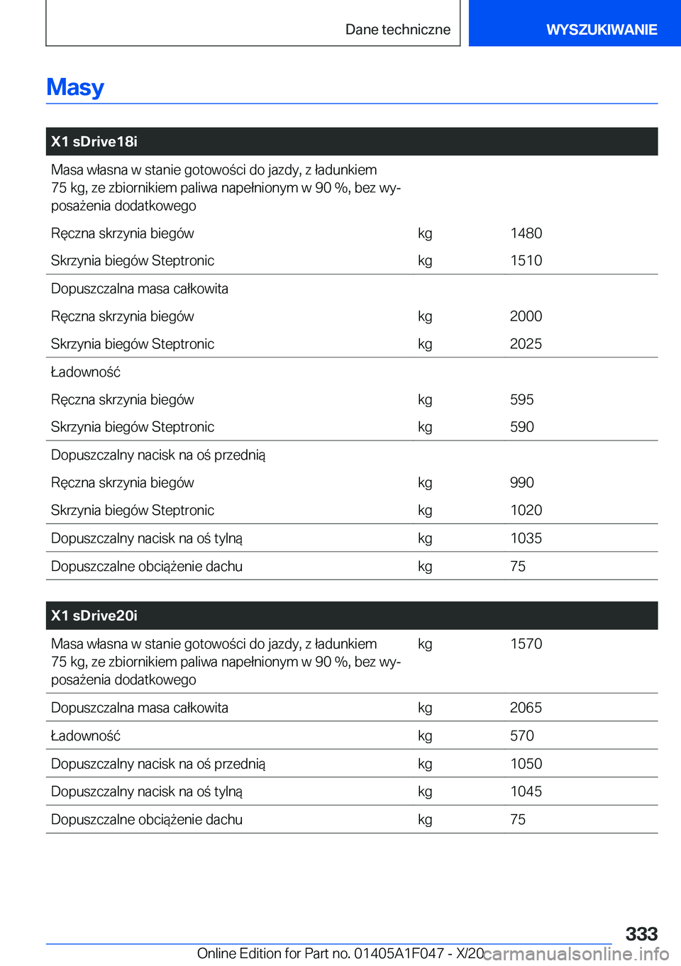 BMW X1 2021  Instrukcja obsługi (in Polish) �M�a�s�y
�
�X�1��s�D�r�i�v�e�1�8�i�M�a�s�a��w�ł�a�s�n�a��w��s�t�a�n�i�e��g�o�t�o�w�o�c�i��d�o��j�a�z�d�y�,��z��ł�a�d�u�n�k�i�e�m
�7�5��k�g�,��z�e��z�b�i�o�r�n�i�k�i�e�m��p�a�l�i�w�a�