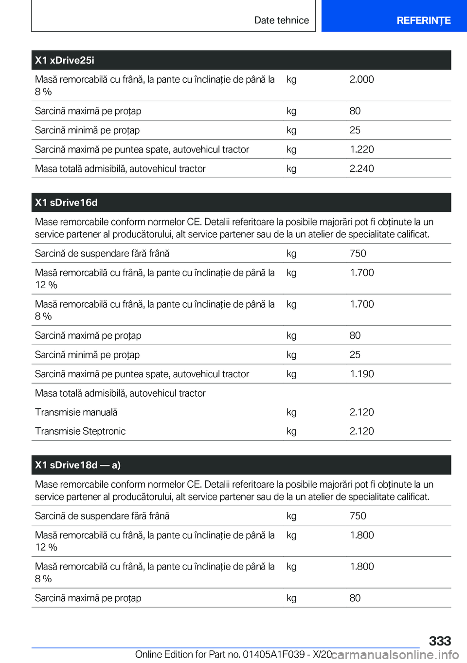 BMW X1 2021  Ghiduri De Utilizare (in Romanian) �X�1��x�D�r�i�v�e�2�5�i�M�a�s�