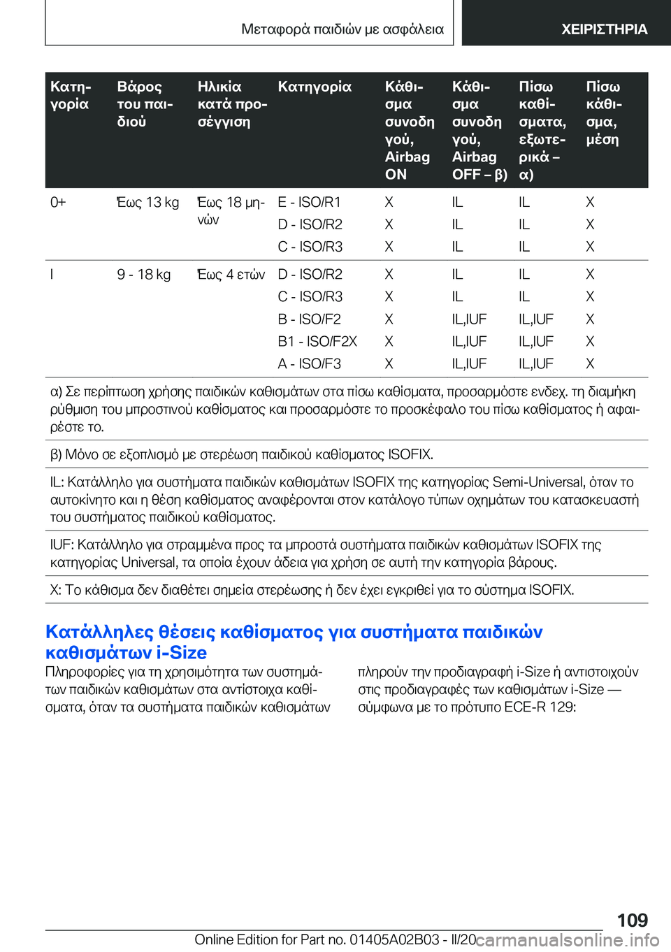 BMW X1 2020  ΟΔΗΓΌΣ ΧΡΉΣΗΣ (in Greek) >sgyj
ubdRsUndbe
gbh�cs\j
v\bpZ^\]Rs
]sgn�cdbj
fouu\fy>sgyubdRs>nz\j
f_s
fh`bvy
ubp�,
�A�i�r�b�a�g
�O�N>nz\j
f_s
fh