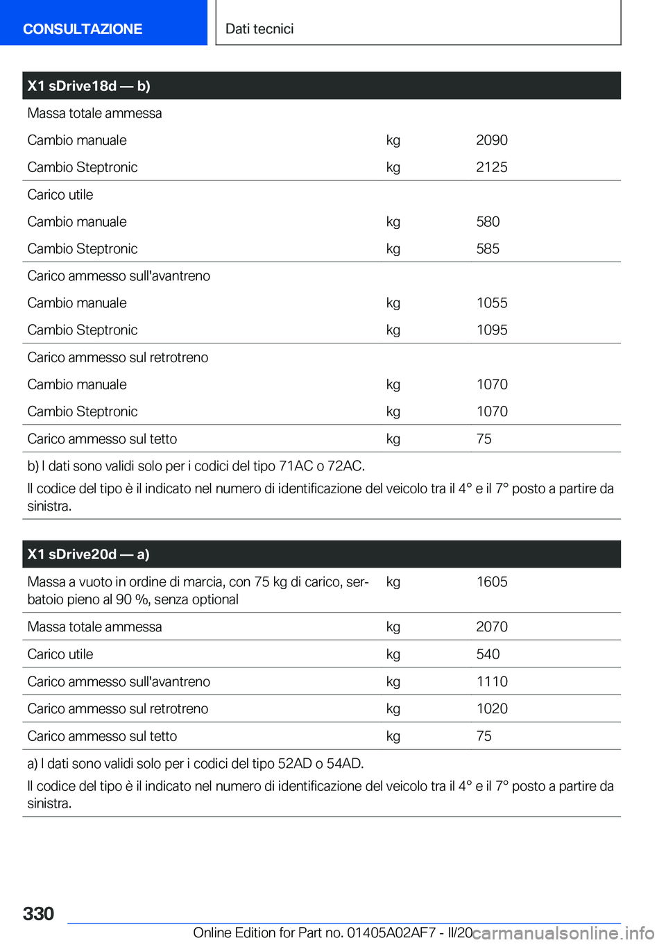 BMW X1 2020  Libretti Di Uso E manutenzione (in Italian) �X�1��s�D�r�i�v�e�1�8�d�n��b�
�M�a�s�s�a��t�o�t�a�l�e��a�m�m�e�s�s�a�C�a�m�b�i�o��m�a�n�u�a�l�e�k�g�2�0�9�0�C�a�m�b�i�o��S�t�e�p�t�r�o�n�i�c�k�g�2�1�2�5�C�a�r�i�c�o��u�t�i�l�e�C�a�m�b�i�o��m