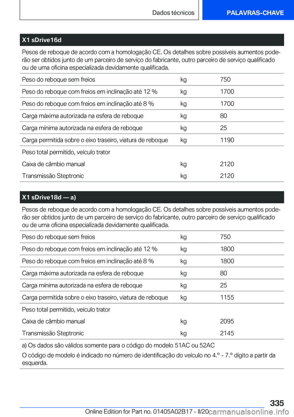 BMW X1 2020  Manual do condutor (in Portuguese) �X�1��s�D�r�i�v�e�1�6�d�P�e�s�o�s��d�e��r�e�b�o�q�u�e��d�e��a�c�o�r�d�o��c�o�m��a��h�o�m�o�l�o�g�a�