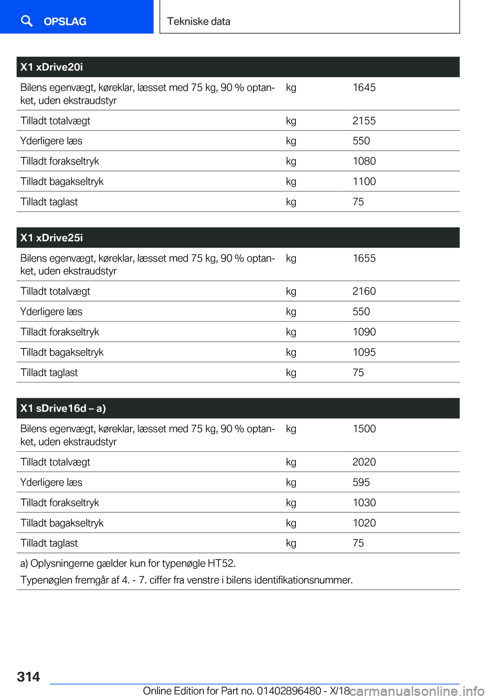 BMW X1 2019  InstruktionsbØger (in Danish) �X�1��x�D�r�i�v�e�2�0�i�B�i�l�e�n�s��e�g�e�n�v�æ�g�t�,��k�