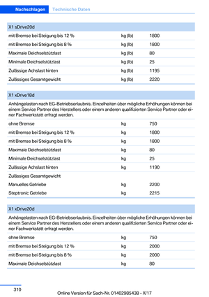 Page 310