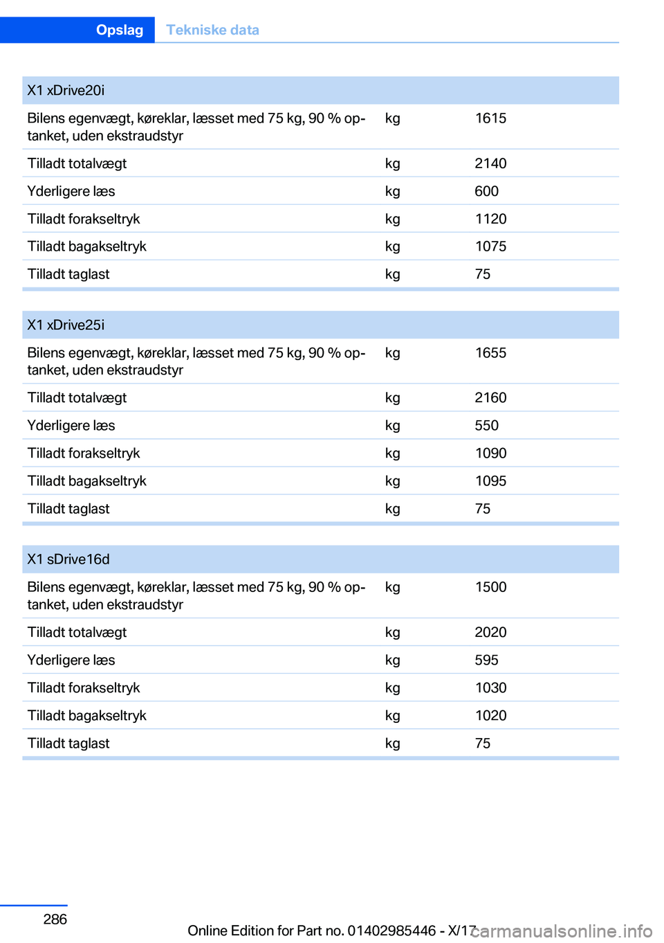 BMW X1 2018  InstruktionsbØger (in Danish) �X�1� �x�D�r�i�v�e�2�0�i�B�i�l�e�n�s� �e�g�e�n�v�æ�g�t�,� �k�