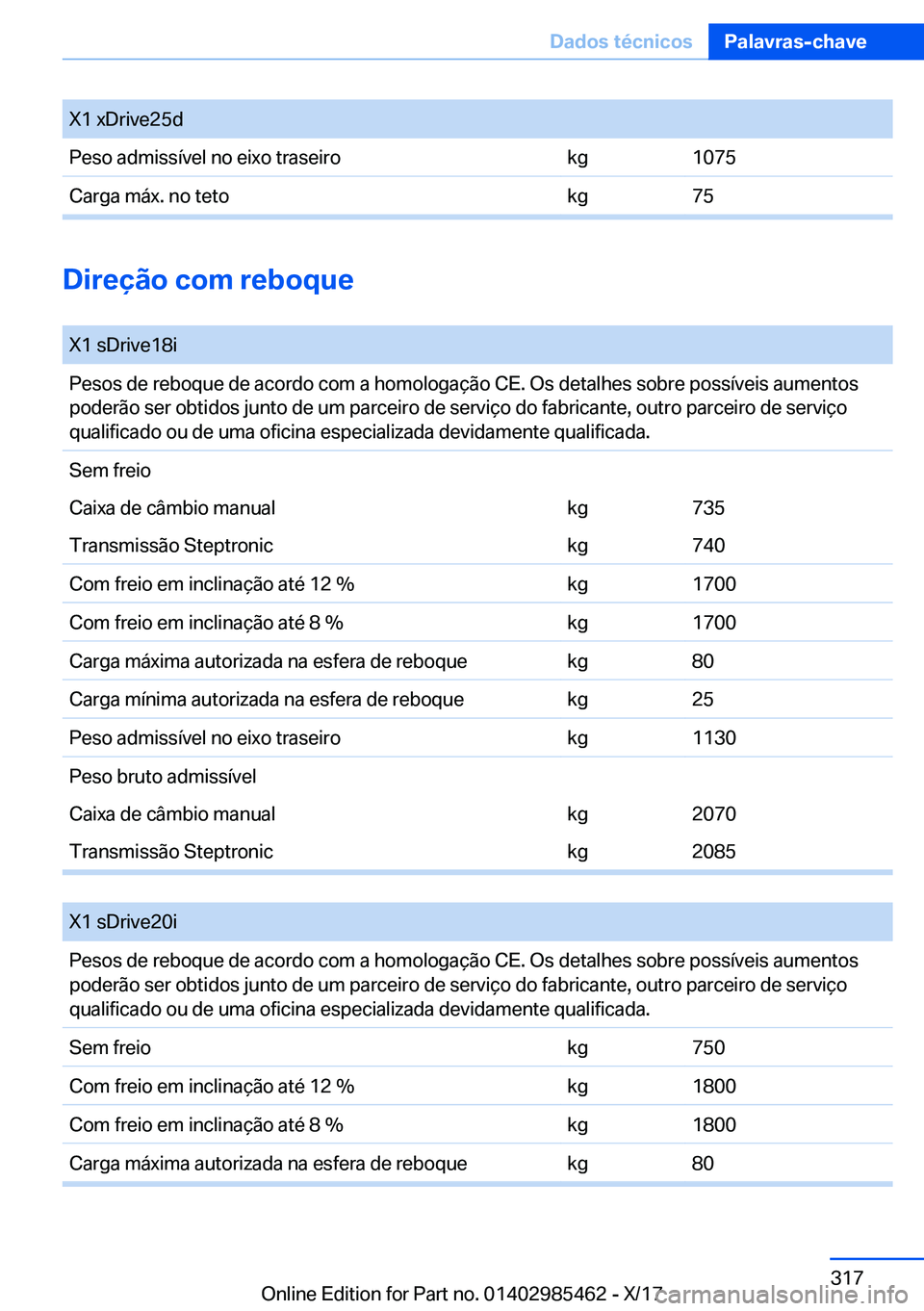 BMW X1 2018  Manual do condutor (in Portuguese) �X�1� �x�D�r�i�v�e�2�5�d�P�e�s�o� �a�d�m�i�s�s�