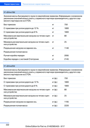 Page 332