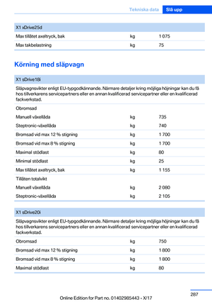 Page 287