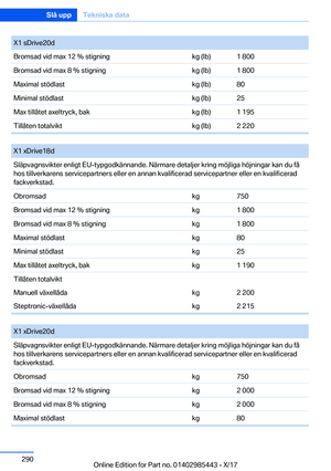 Page 290