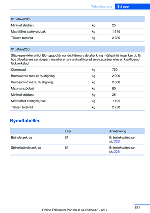 Page 291