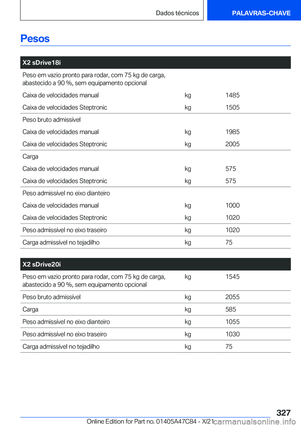 BMW X2 2022  Manual do condutor (in Portuguese) �P�e�s�o�s
�
�X�2��s�D�r�i�v�e�1�8�i�P�e�s�o��e�m��v�a�z�i�o��p�r�o�n�t�o��p�a�r�a��r�o�d�a�r�,��c�o�m��7�5��k�g��d�e��c�a�r�g�a�,�a�b�a�s�t�e�c�i�d�o��a��9�0���,��s�e�m��e�q�u�i�p�a