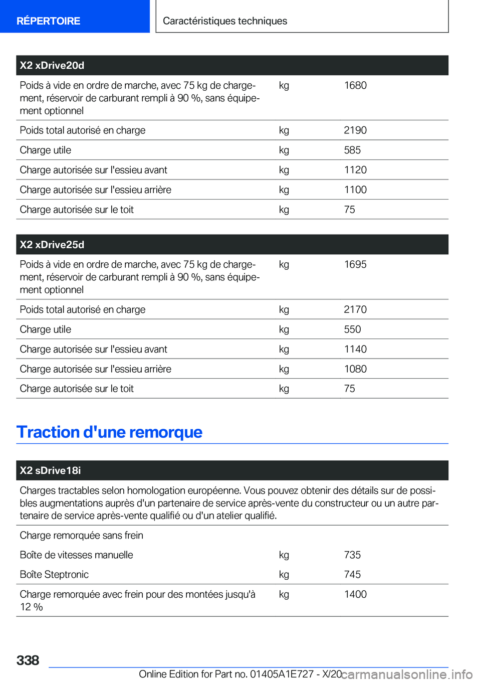 BMW X2 2021  Notices Demploi (in French) �X�2��x�D�r�i�v�e�2�0�d�P�o�i�d�s��