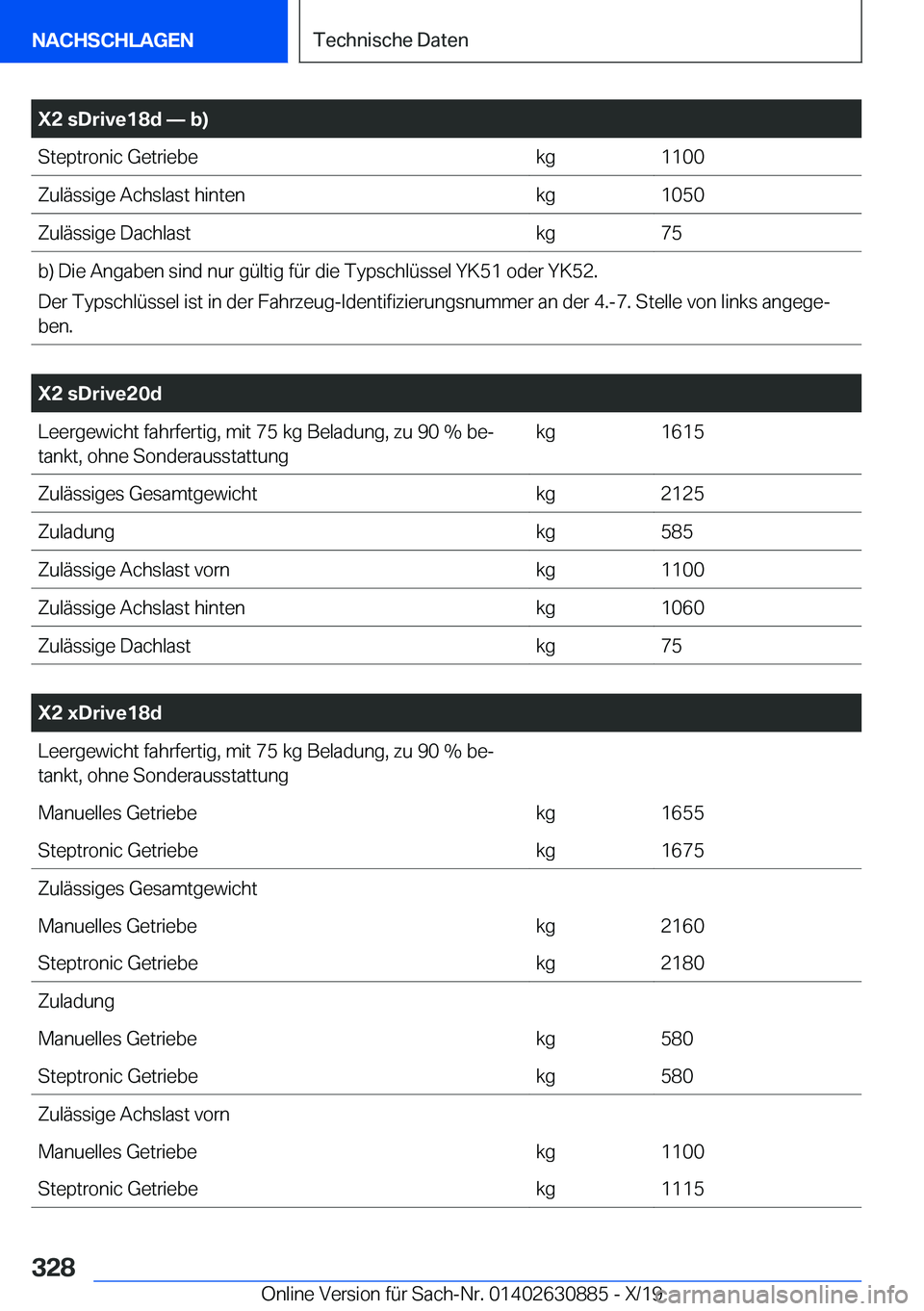 BMW X2 2020  Betriebsanleitungen (in German) �X�2��s�D�r�i�v�e�1�8�d�n��b�
�S�t�e�p�t�r�o�n�i�c��G�e�t�r�i�e�b�e�k�g�1�1�0�0�Z�u�l�