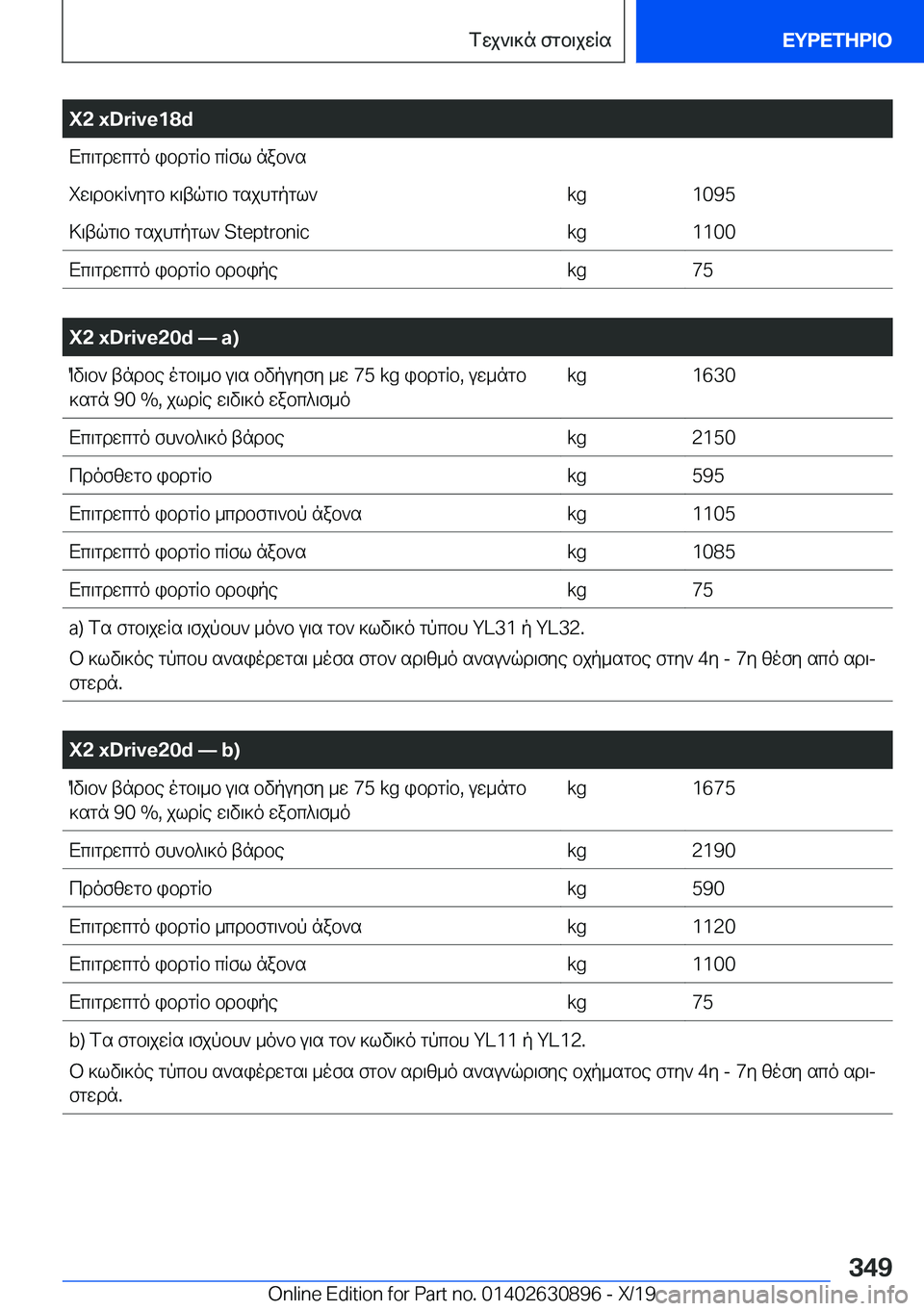 BMW X2 2020  ΟΔΗΓΌΣ ΧΡΉΣΗΣ (in Greek) �X�2��x�D�r�i�v�e�1�8�dXc\gdwcgo�ibdgRb�cRfl�nab`siw\db]R`ygb�]\tqg\b�gsjhgpgl`�k�g�1�0�9�5>\tqg\b�gsjhgpgl`��S�t�e�p�t�r�o�n
