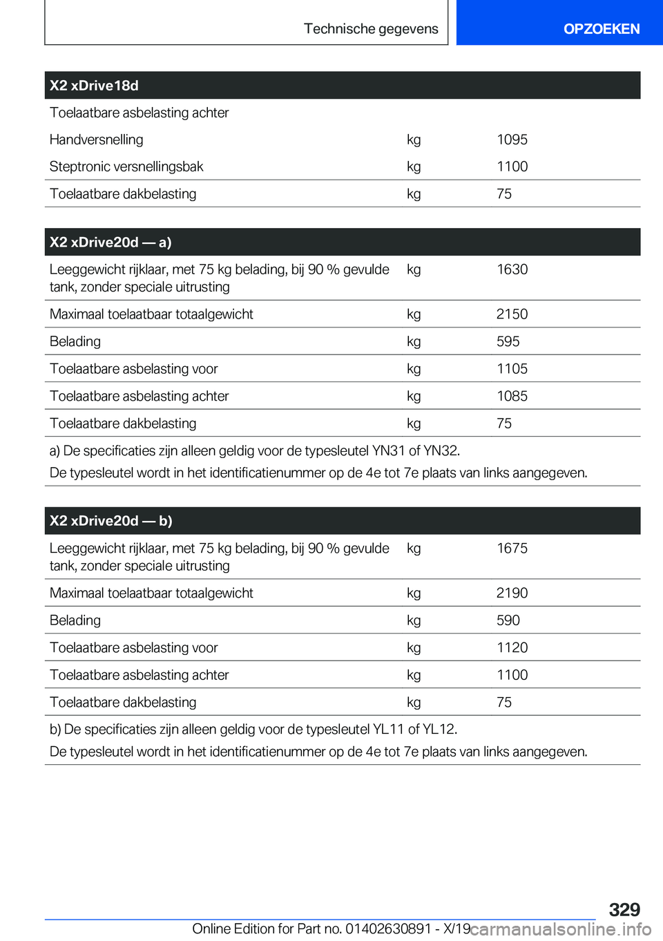 BMW X2 2020  Instructieboekjes (in Dutch) �X�2��x�D�r�i�v�e�1�8�d�T�o�e�l�a�a�t�b�a�r�e��a�s�b�e�l�a�s�t�i�n�g��a�c�h�t�e�r�H�a�n�d�v�e�r�s�n�e�l�l�i�n�g�k�g�1�0�9�5�S�t�e�p�t�r�o�n�i�c��v�e�r�s�n�e�l�l�i�n�g�s�b�a�k�k�g�1�1�0�0�T�o�e�l�a