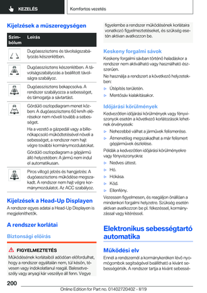 Page 200