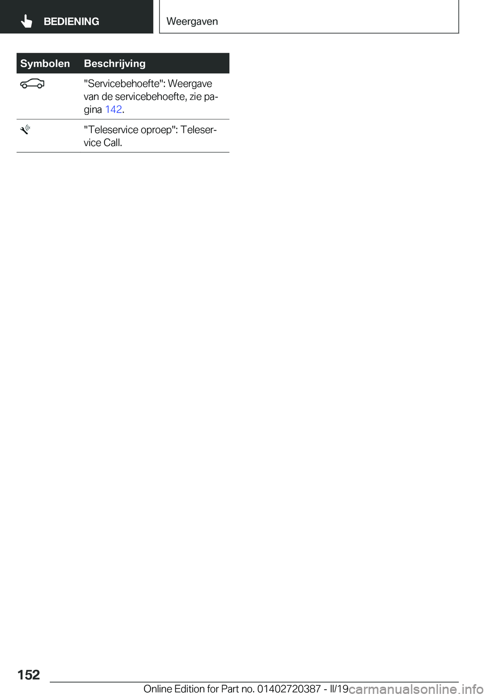 BMW X2 2019  Instructieboekjes (in Dutch) �S�y�m�b�o�l�e�n�B�e�s�c�h�r�i�j�v�i�n�g���S�e�r�v�i�c�e�b�e�h�o�e�f�t�e��:��W�e�e�r�g�a�v�e
�v�a�n��d�e��s�e�r�v�i�c�e�b�e�h�o�e�f�t�e�,��z�i�e��p�aj
�g�i�n�a� �1�4�2�.���T�e�l�e�s�e�r�v�