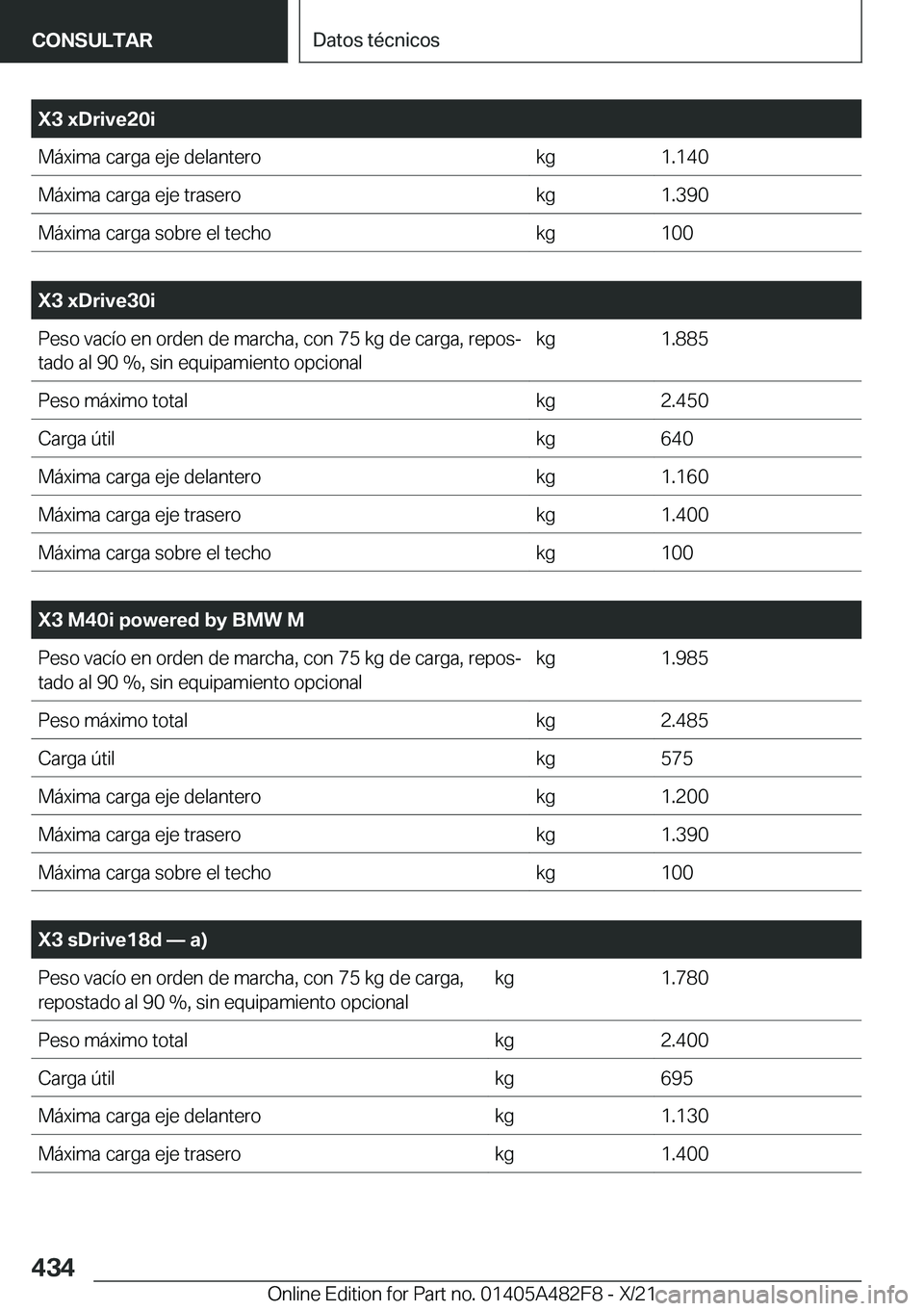 BMW X3 2022  Manuales de Empleo (in Spanish) �X�3��x�D�r�i�v�e�2�0�i�M�