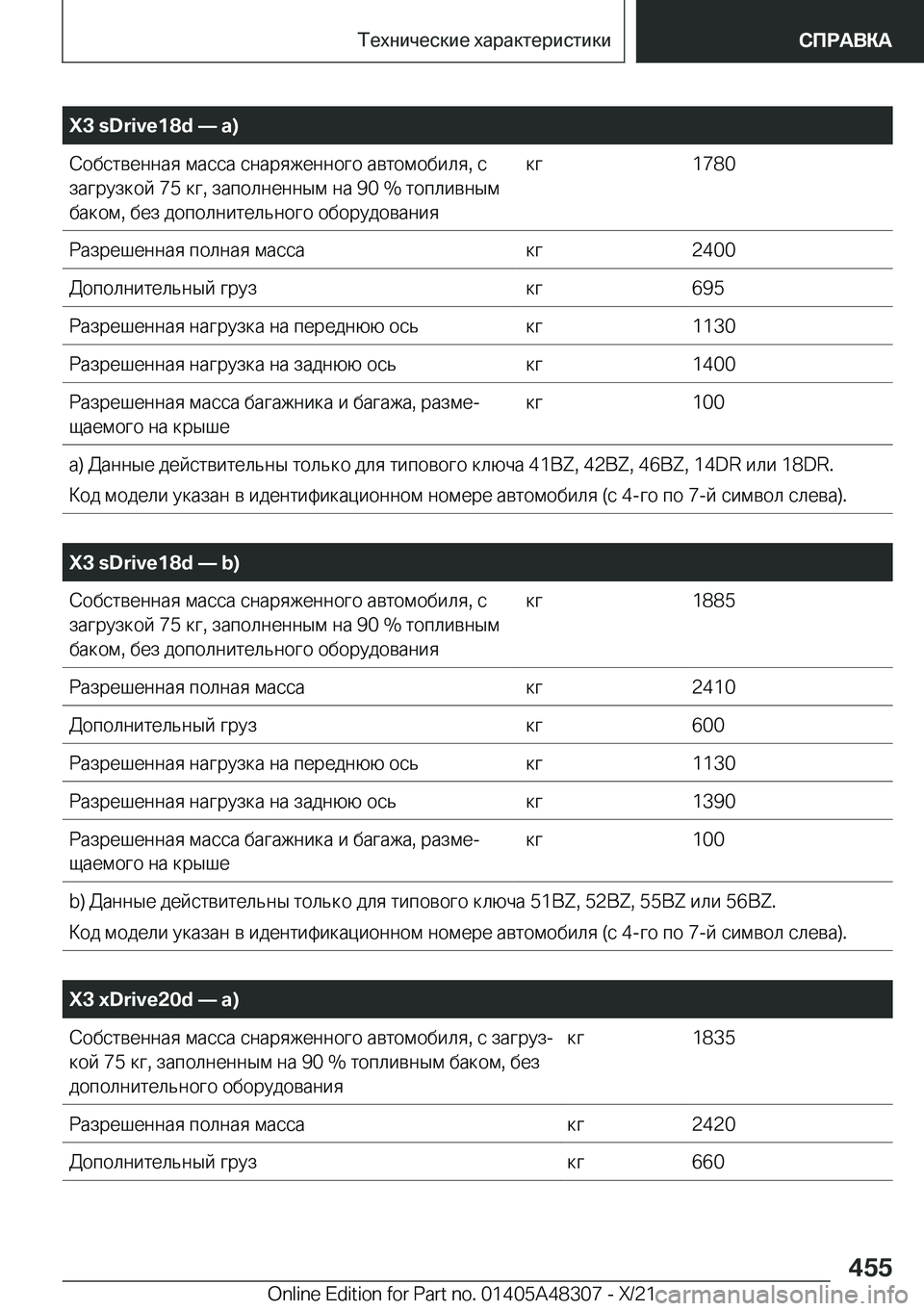 BMW X3 2022  Руково �X�3��s�D�r�i�v�e�1�8�d�n��a�) 