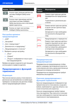 Page 196