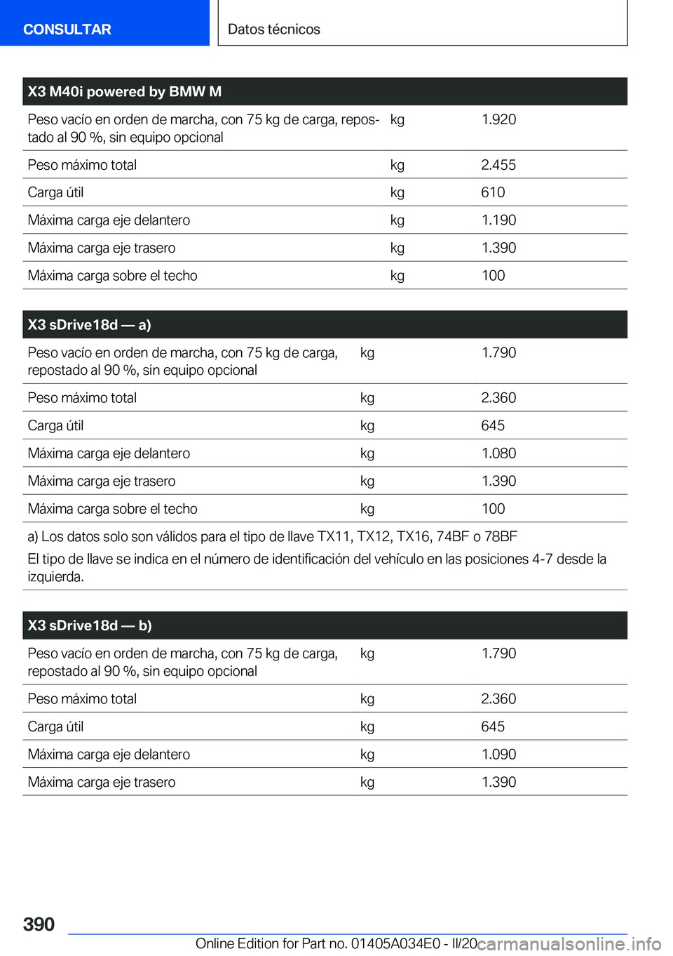 BMW X3 2020  Manuales de Empleo (in Spanish) �X�3��M�4�0�i��p�o�w�e�r�e�d��b�y��B�M�W��M�P�e�s�o��v�a�c�