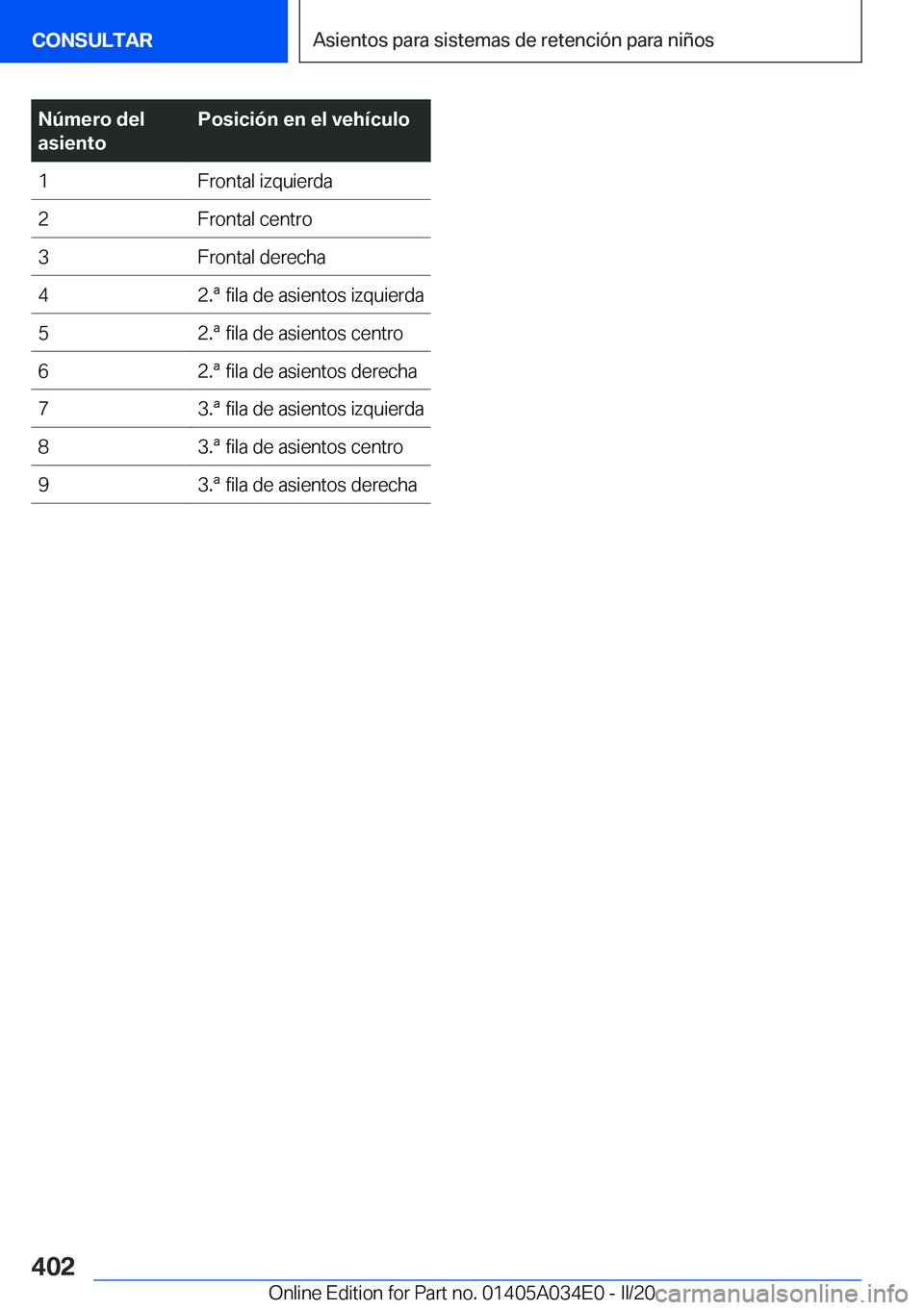 BMW X3 2020  Manuales de Empleo (in Spanish) �N�