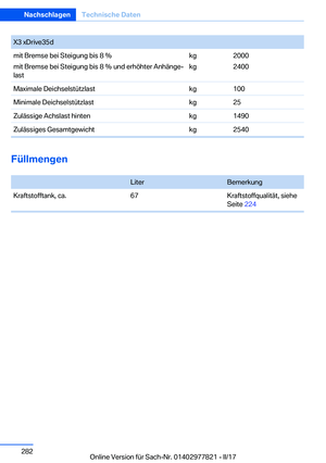 Page 282