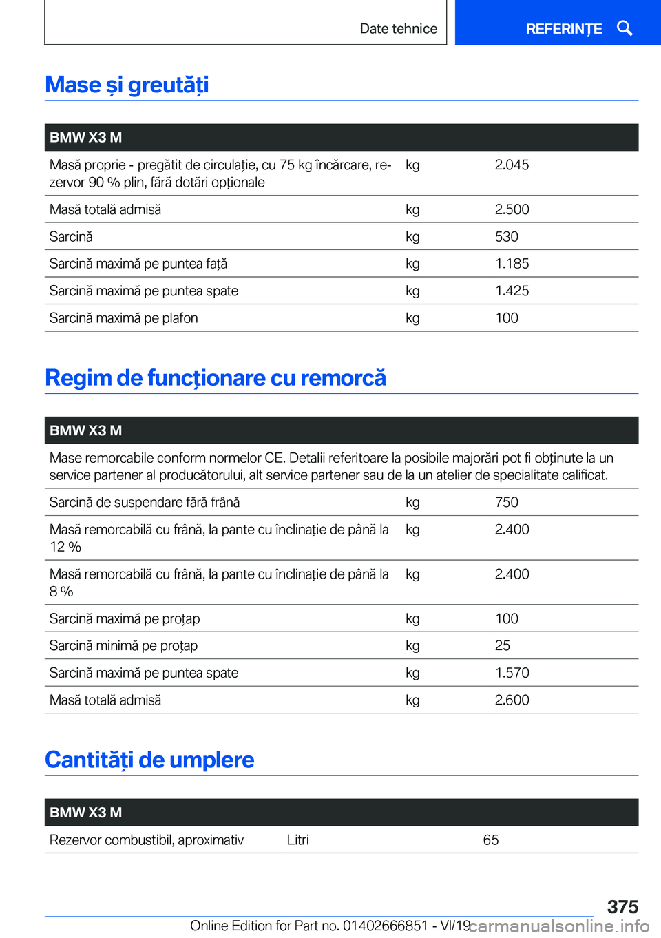 BMW X3 M 2020  Ghiduri De Utilizare (in Romanian) �M�a�s�e�&�i��g�r�e�u�t�ă�i
�
�B�M�W��X�3��M�M�a�s�