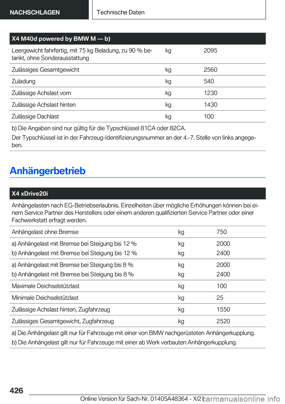 BMW X4 2022  Betriebsanleitungen (in German) �X�4��M�4�0�d��p�o�w�e�r�e�d��b�y��B�M�W��M�n��b�
�L�e�e�r�g�e�w�i�c�h�t��f�a�h�r�f�e�r�t�i�g�,��m�i�t��7�5��k�g��B�e�l�a�d�u�n�g�,��z�u��9�0��%��b�ej
�t�a�n�k�t�,��o�h�n�e��S�o�n�