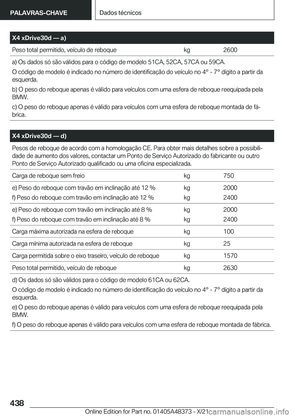 BMW X4 2022  Manual do condutor (in Portuguese) �X�4��x�D�r�i�v�e�3�0�d�n��a�
�P�e�s�o��t�o�t�a�l��p�e�r�m�i�t�i�d�o�,��v�e�
