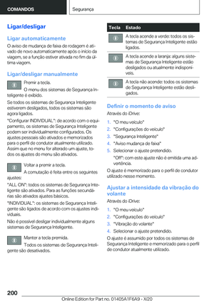 Page 200