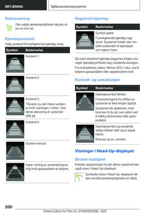 Page 200