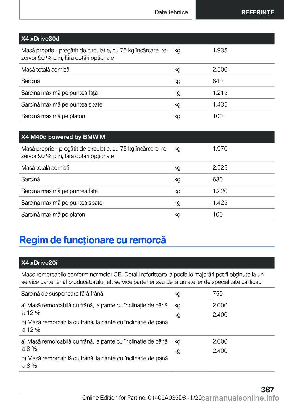 BMW X4 2020  Ghiduri De Utilizare (in Romanian) �X�4��x�D�r�i�v�e�3�0�d�M�a�s�ă��p�r�o�p�r�i�e��-��p�r�e�g�ă�t�i�t��d�e��c�i�r�c�u�l�a*�i�e�,��c�u��7�5��k�g��