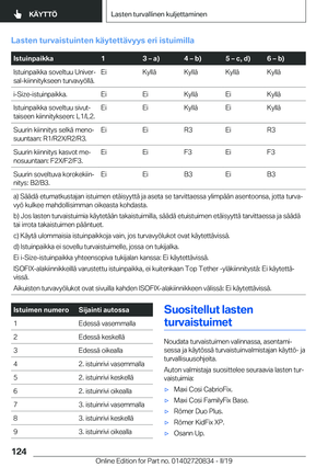 Page 124