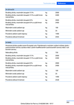 Page 283