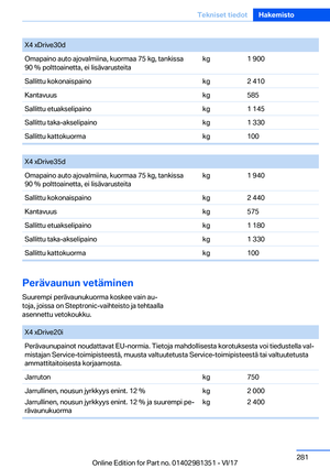 Page 281