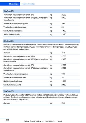 Page 282