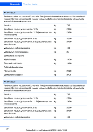 Page 284