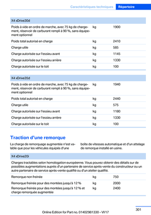 Page 301