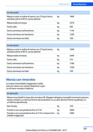 Page 287
