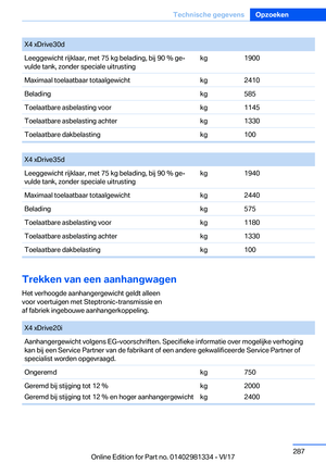 Page 287