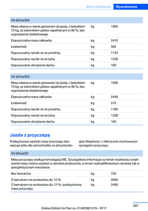 Page 287