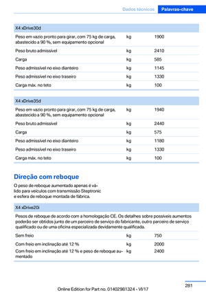 Page 281