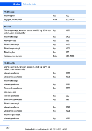 Page 262